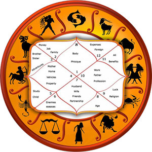 Janam Kundli